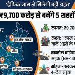 हिसार से सोहना-पलवल तक सड़क परियोजनाओं को मंजूरी, शहरों में घटेगा ट्रैफिक का दबाव