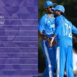 Washington Sundar बने ‘W.S. Mani Sundar’, Tilak Varma दिखे ‘T.T.V Namboori’, Asian Games में क्यों बदले नाम?